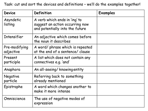 Sophisticated linguistic devices TOP SET