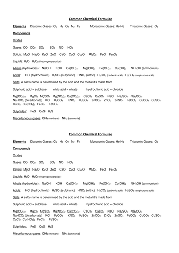 New Spec AQA Chemical Formulae Lesson