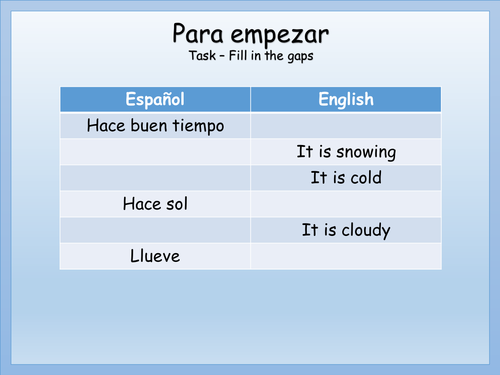 Qué Tiempo Hace - Lesson 2 Weather in Spanish