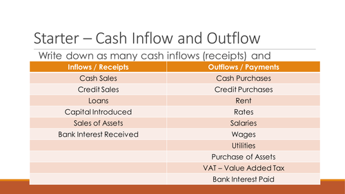 Cash Flow Forecast