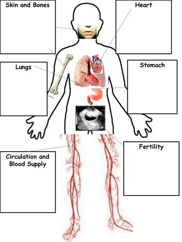 Smoking - The dangers of smoking