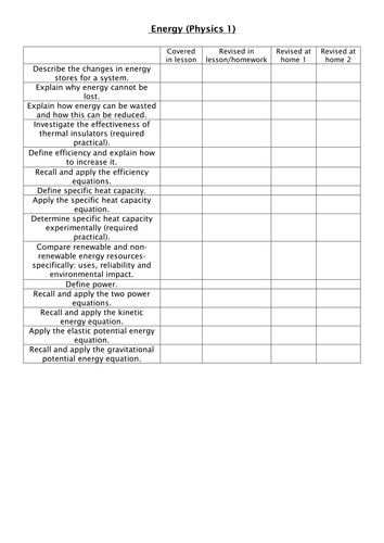 Energy revision checklist