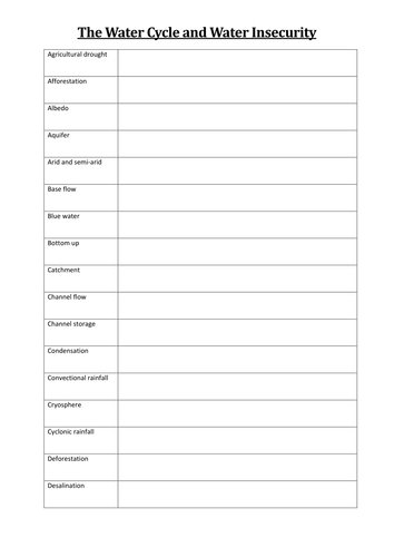 New Spec A Level Edexcel: The Water Cycle and Water Insecurities Glossary