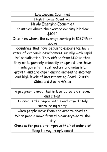 AQA Urban Issues and Challenges Full Scheme of Work and Reources