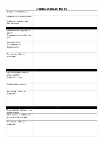 Addition Reactions of Alkenes summary sheet (new GCSE from 2018)