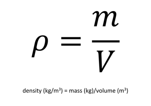 GCSE Physics Equations for display on your classroom wall.  Specifically for OCR Gateway 9-1.