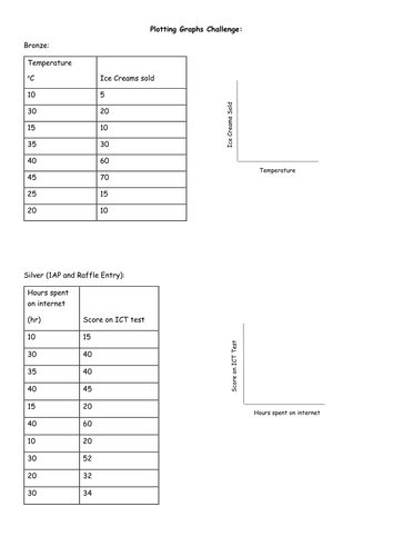 LAP Plotting Graphs