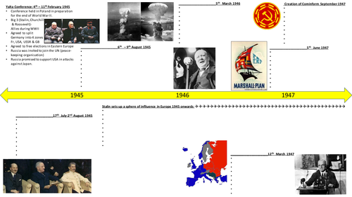 Cold War revision activity