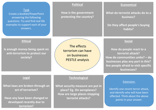 The impacts of terrorism on businesses - PESTLE analysis