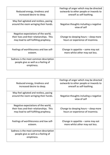 Characteristics of depression AQA NEW SPEC