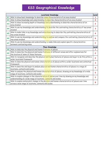 How to make progress in geography at KS3