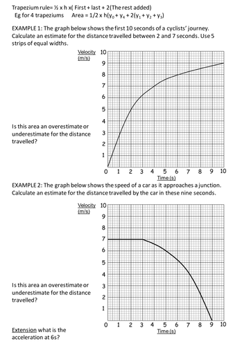 Area under a curve New GCSE