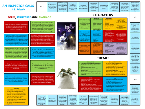 An Inspector Calls Revision Sheet