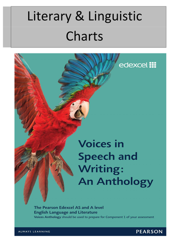 AS/A2 English Language & Literature 'Voices in Speech & Writing Anthology' Revision notes.