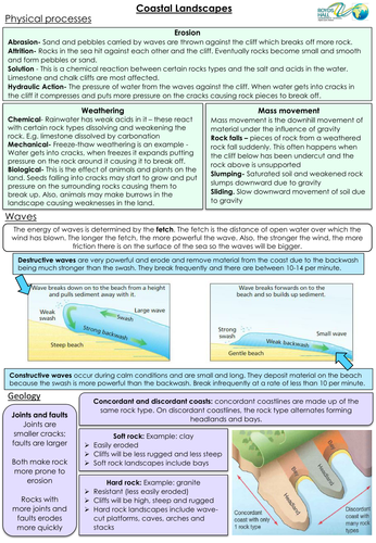 Coastal landscapes GCSE revision guide | Teaching Resources