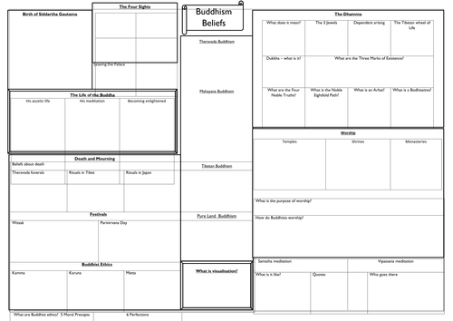 AQA GCSE Buddhism Beliefs and Teachings revision sheets