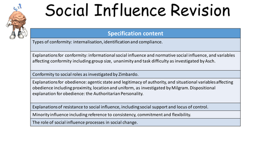 Whole social influence revision powerpoint (AQA)