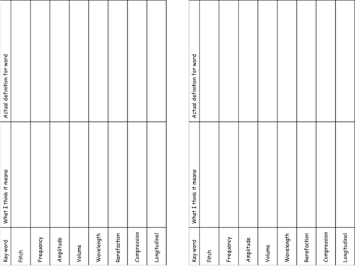 Sound Scheme of work