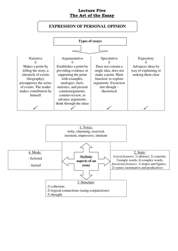 The Art of the Essay