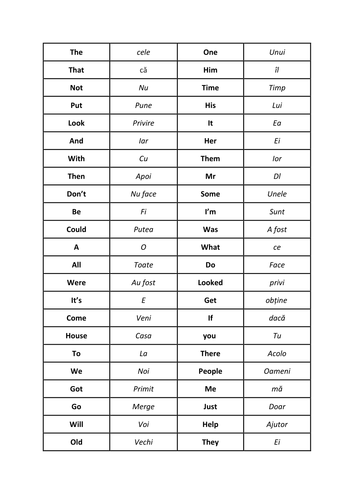EAL High Frequency Words