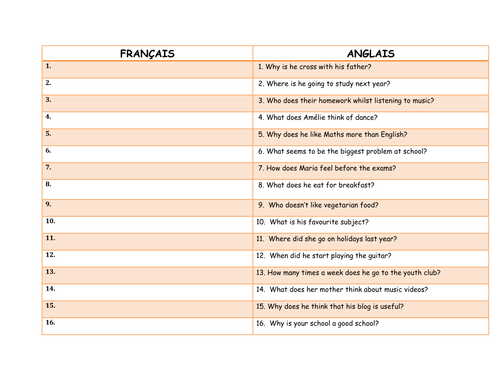 Prepared for your French exam?/Familiarise yourself with question words and instructions in French