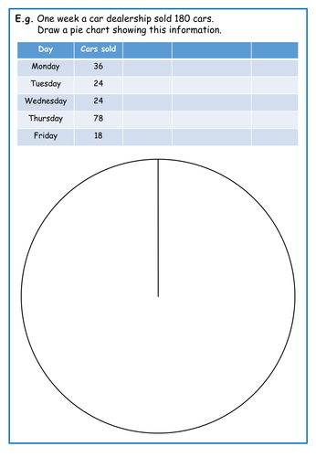 Drawing pie charts without a calculator - the mastery way