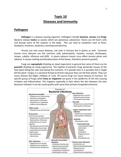 Diseases and Immunity - IGCSE Biology - CIE