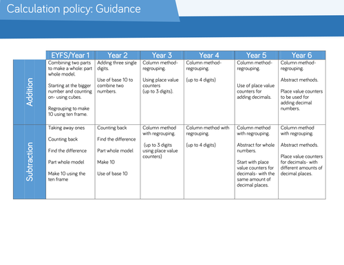 Calculation Policy