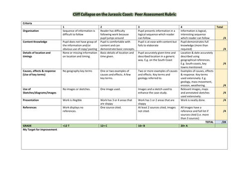 Marking Rubric Cliff Collapse Case Study