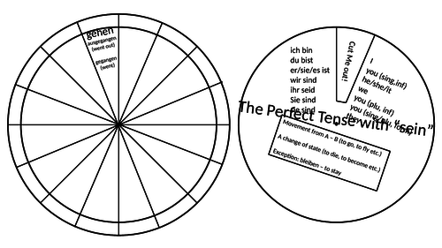 German Perfect Tense Verb Wheels