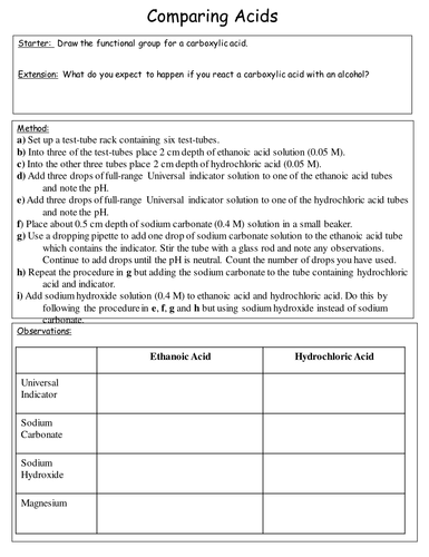Comparing Acids Practical