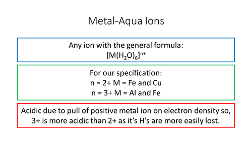 Metal-Aqua Ions Summary