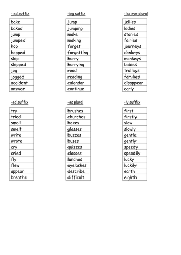 year 3 spelling list new curriculum teaching resources