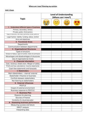 Cambridge Technicals L3 Business Studies Unit 1,2,3 and 15 Revision Checklists