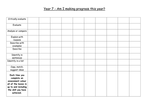 Assessment Record, Marking Sheets and Skill Triangle - life after levels, no levels