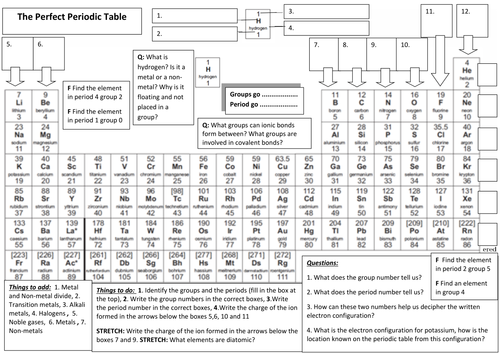 The perfect periodic table_ Revision for Chemistry. How to use the periodic table PAPER 1 and 2