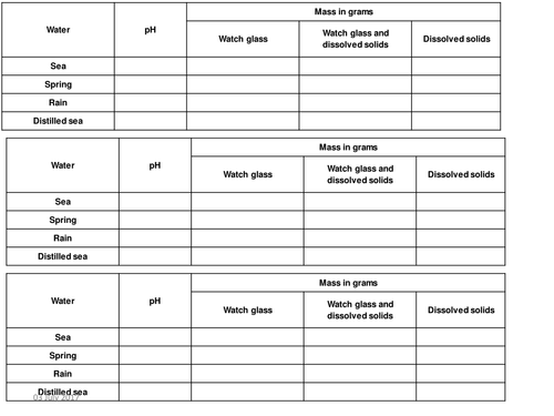 Water treatment AQA required practical