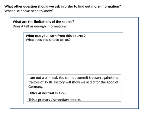 Munich Putsch Source Analysis Activity