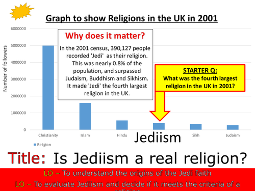 Is Jediism a real religion - Alternative religions SoW