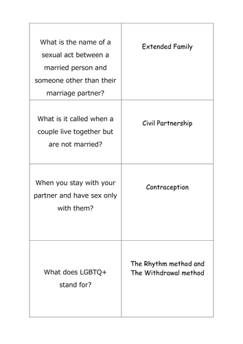 Marriage and Family Loop Revision Quiz
