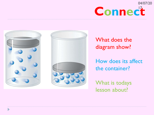 GCSE pressure in gases