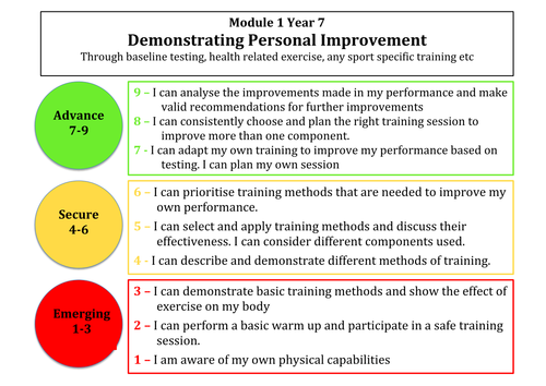 Year 7 and 8 (1-9) assessment criteria for sport in each module/unit ...
