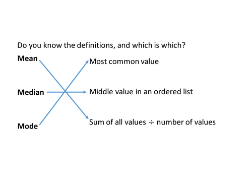 Maths Skills - Averages