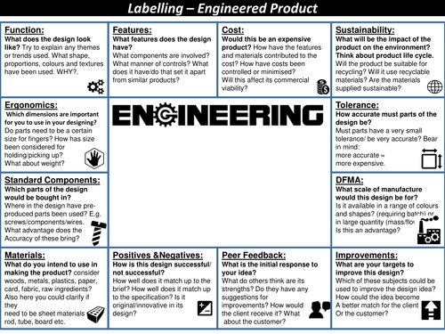 CAMNAT Engineering Design - R107 Design Labeling helpsheet