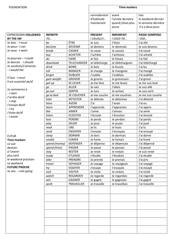 Verbs table (3 tenses with modals and time makers)  for Foundation tier