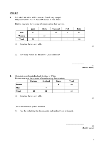 Two Way Tables Practice