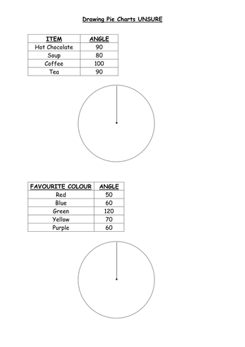 Drawing and Reading Pie Charts