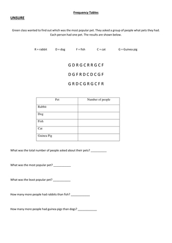 Creating and Understanding Frequency Tables