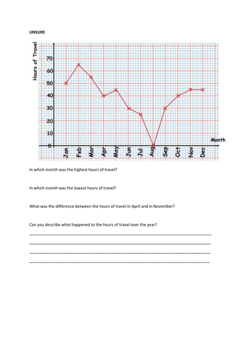 Reading Time Series Graphs