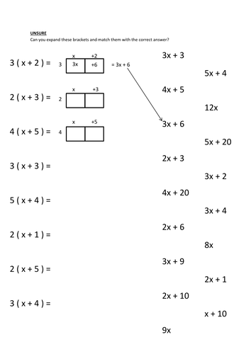 Expanding Brackets | Teaching Resources